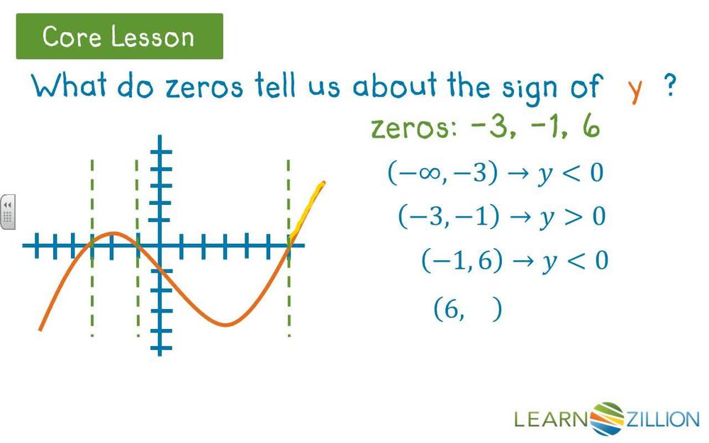 Determine when a polynomial function changes sign