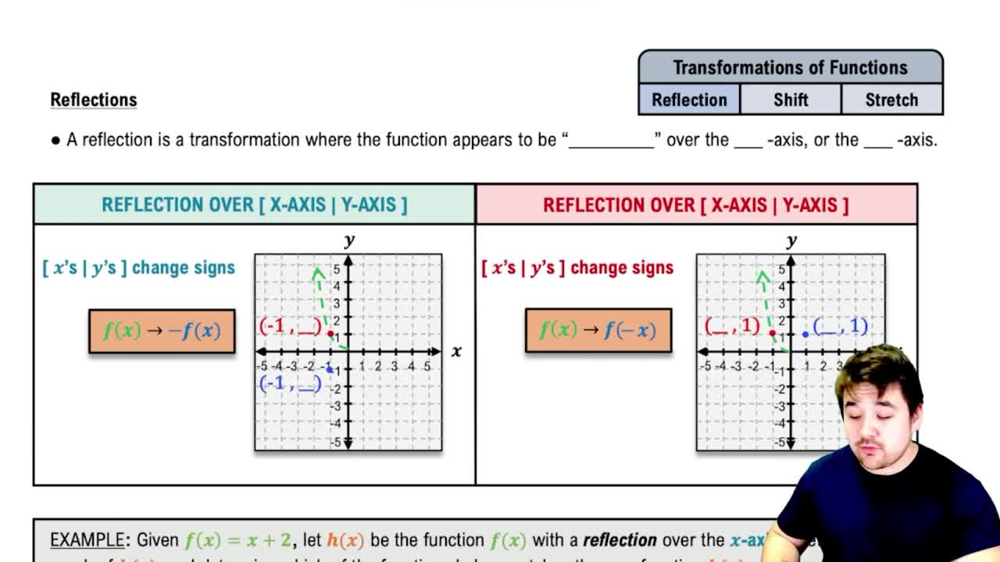 Reflections of Functions