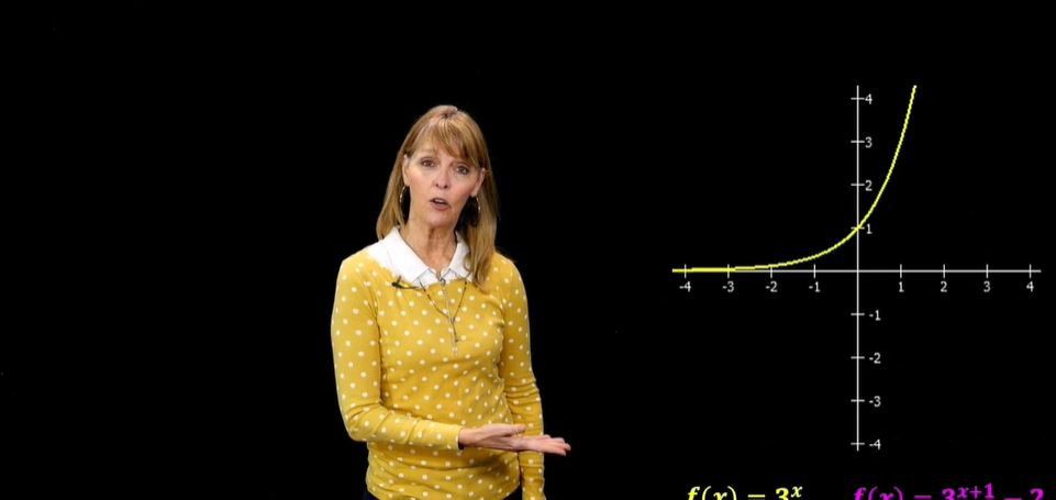 Transformation of an Exponential Function / Example 14.4