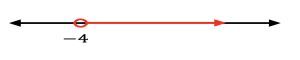 A number line with a graph
