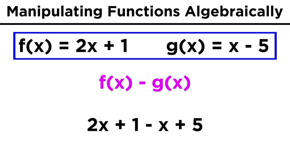 Manipulating Functions Algebraically and Evaluating Composite Functions