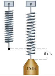 Two springs side by side; one stretched 1 inch by a 15 lb weight, illustrating Hooke's Law.