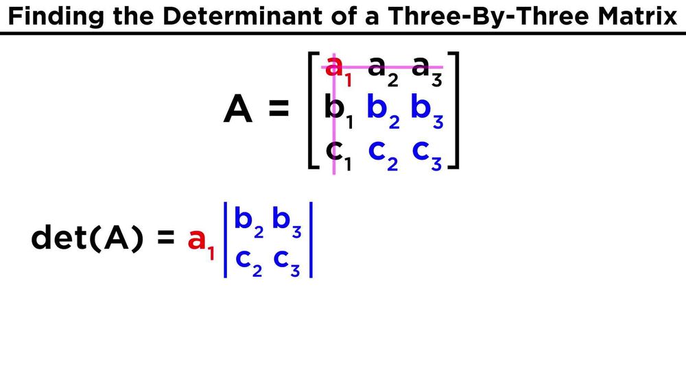 Evaluating the Determinant of a Matrix