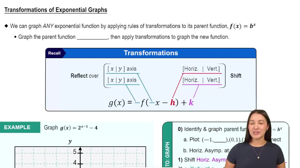 Transformations of Exponential Graphs