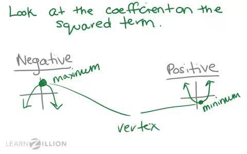 Find the vertex of a graph and determine whether it is a maximum or minimum