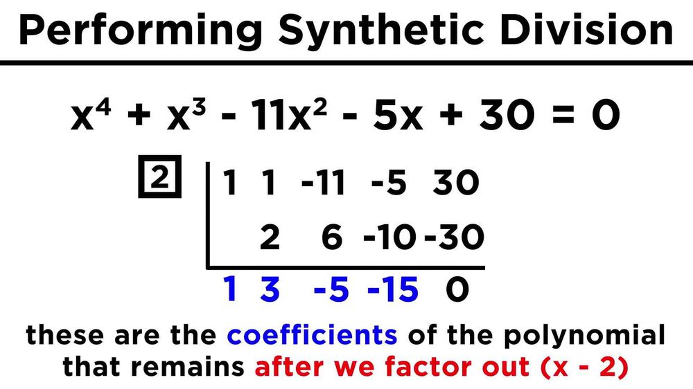 Solving Higher Degree Polynomials by Synthetic Division and the Rational Roots Test