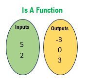 Input and Output Sets