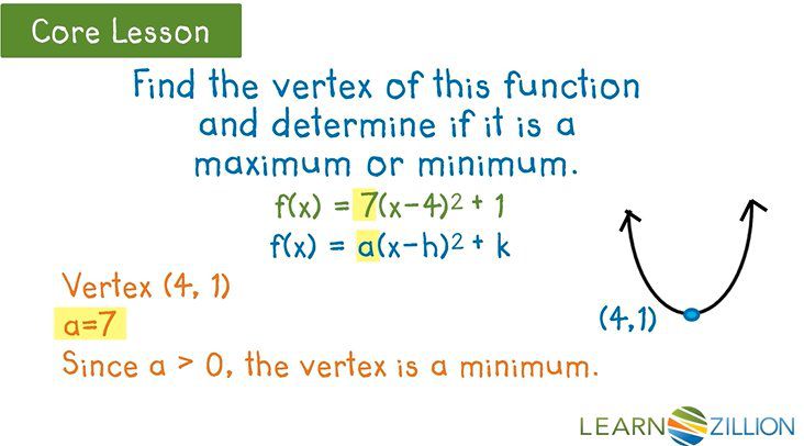 Find a" to determine whether vertex is a maximum or a minimum"