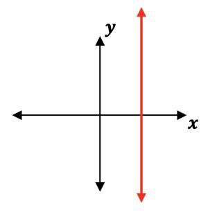 A graph of a line