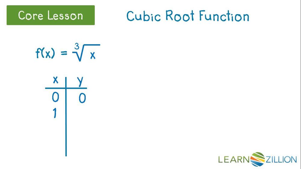 Graph cube root functions