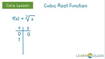 Graph cube root functions