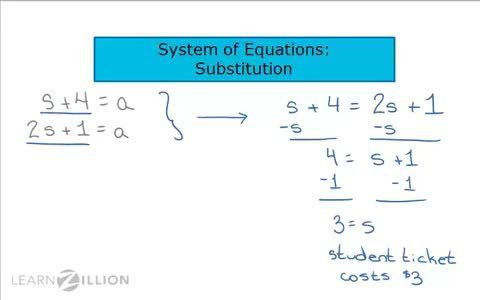 Solve systems of equations: using substitution (3)