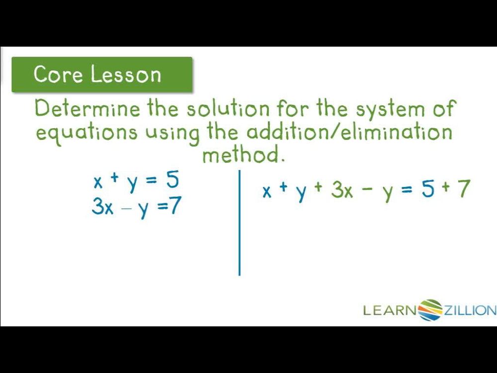 Solve systems of linear equations by the addition/elimination method