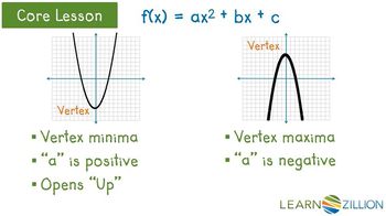 Graph quadratic functions