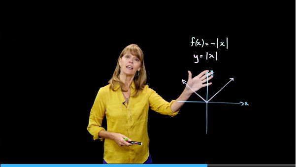 Reflection Across the x-Axis