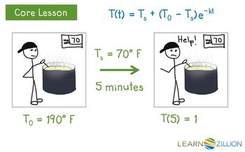 Solve a real-life exponential equation of base e using the natural logarithm