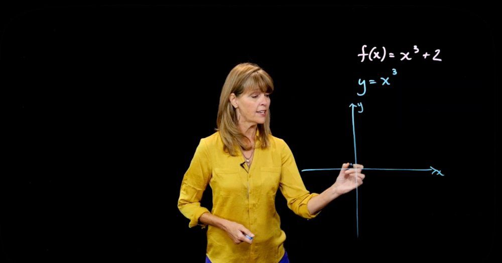 Vertical Shift of a Graph