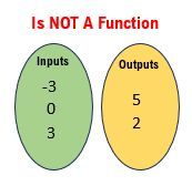 Input and Output Sets
