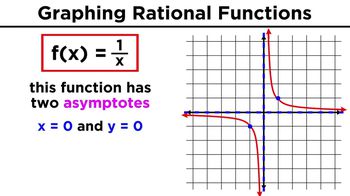 Graphing Rational Functions and Their Asymptotes
