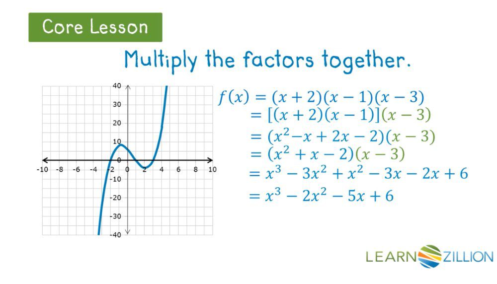 Write the equation of a polynomial using its x-intercepts