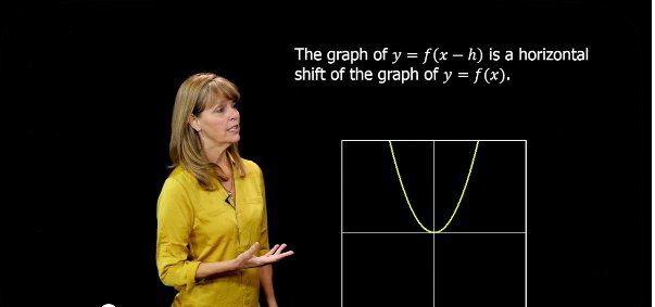 Format for Horizontal Shifts of Graphs of Functions