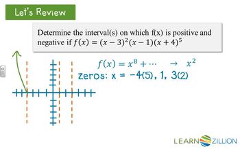Determine the equation of a polynomial by analyzing its graph