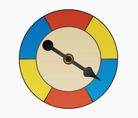 A spinner divided into 6 equal regions: red, blue, yellow, and others, for a probability question.