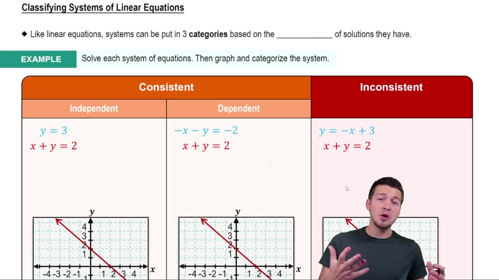 Classifying Systems of Linear Equations