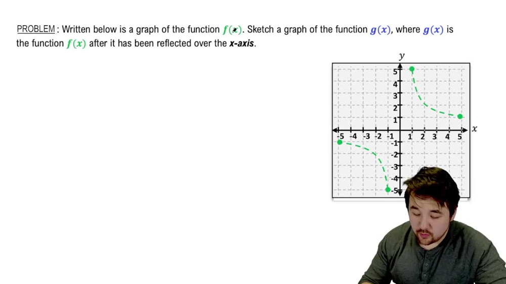Reflections of Functions Example 1