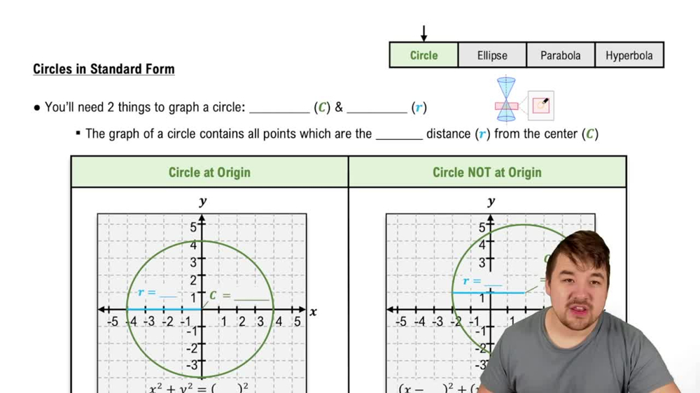 Circles In Standard Form
