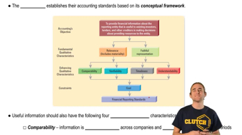 Enhancing Characteristics