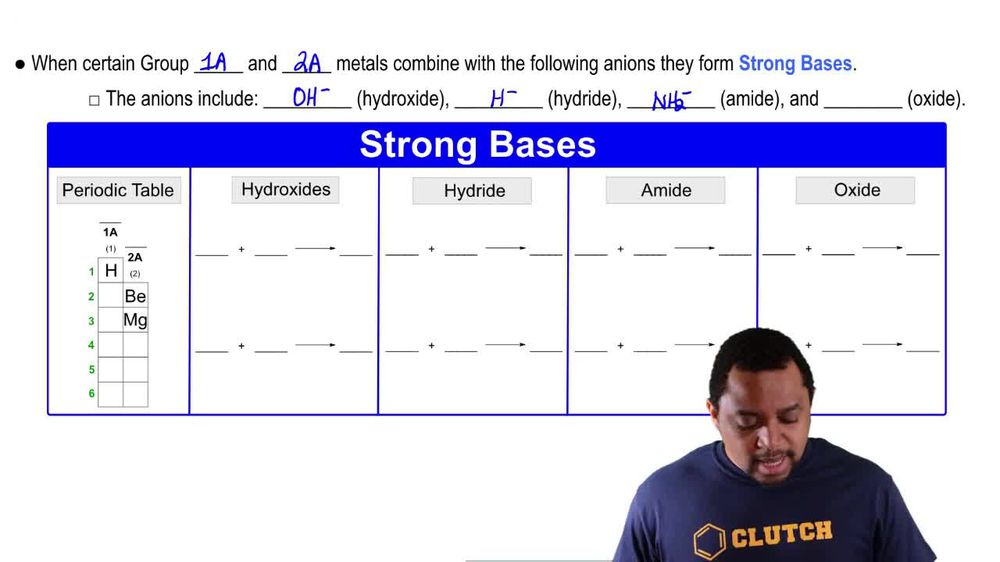Strong Electrolytes and Strong Bases