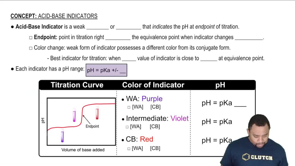 Acid-Base Indicators