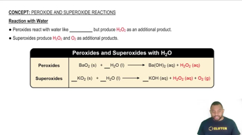 Reaction with Water