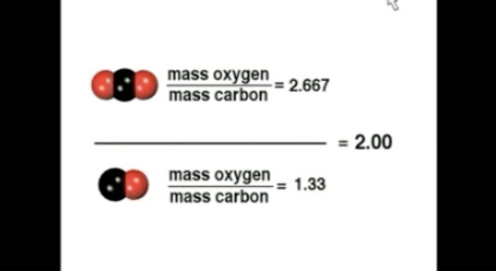 Multiple Proportions