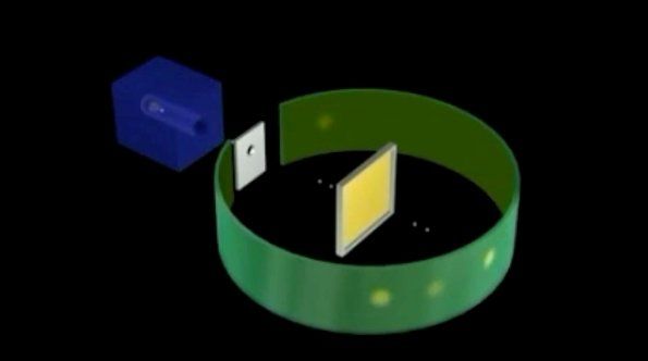 Rutherford’s Experiment: Nuclear atom
