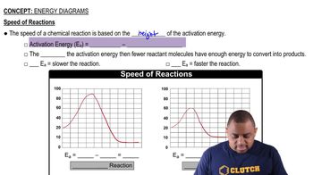 Speed of Reactions