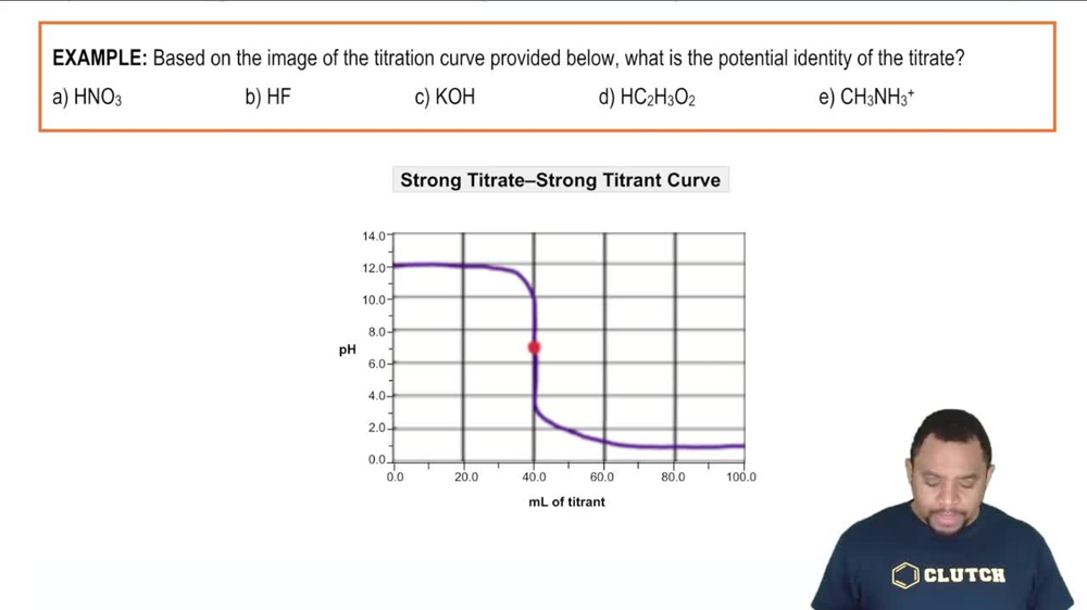 Acid-Base Titration Curve Example