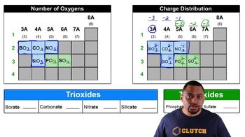 Polyatomic Oxyanion Names