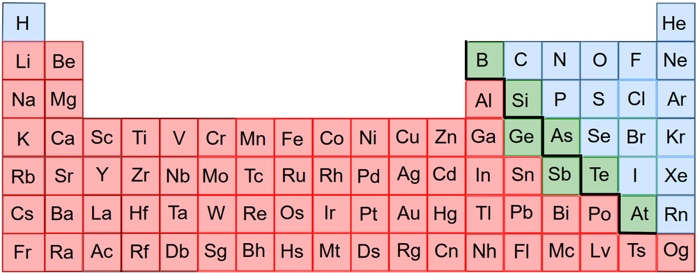 Periodic Table