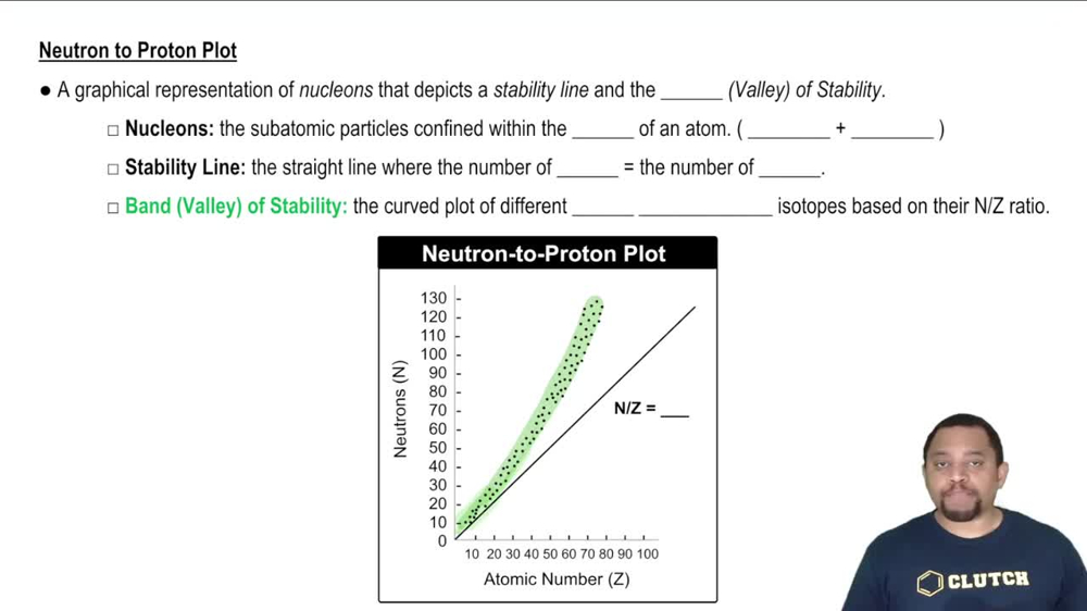 Neutron-to-Proton Plot