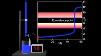 Acid-Base Titration