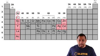 Transition Metal Element Charges