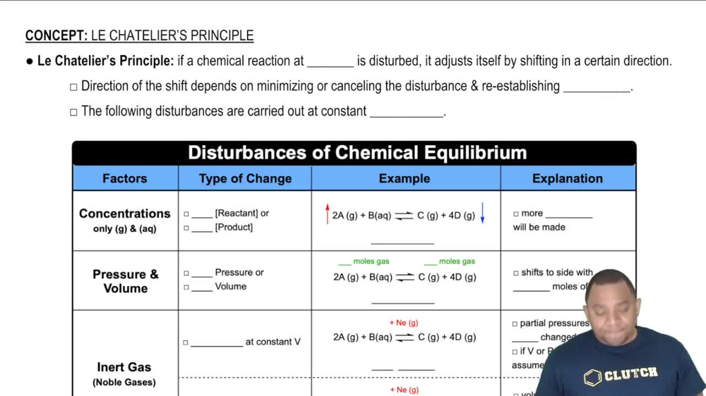Le Chatelier's Principle
