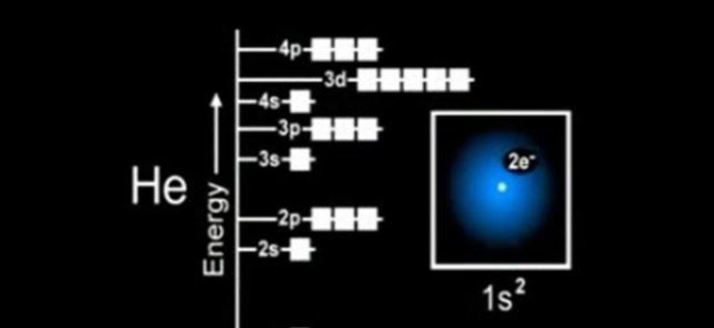 Electron Configurations