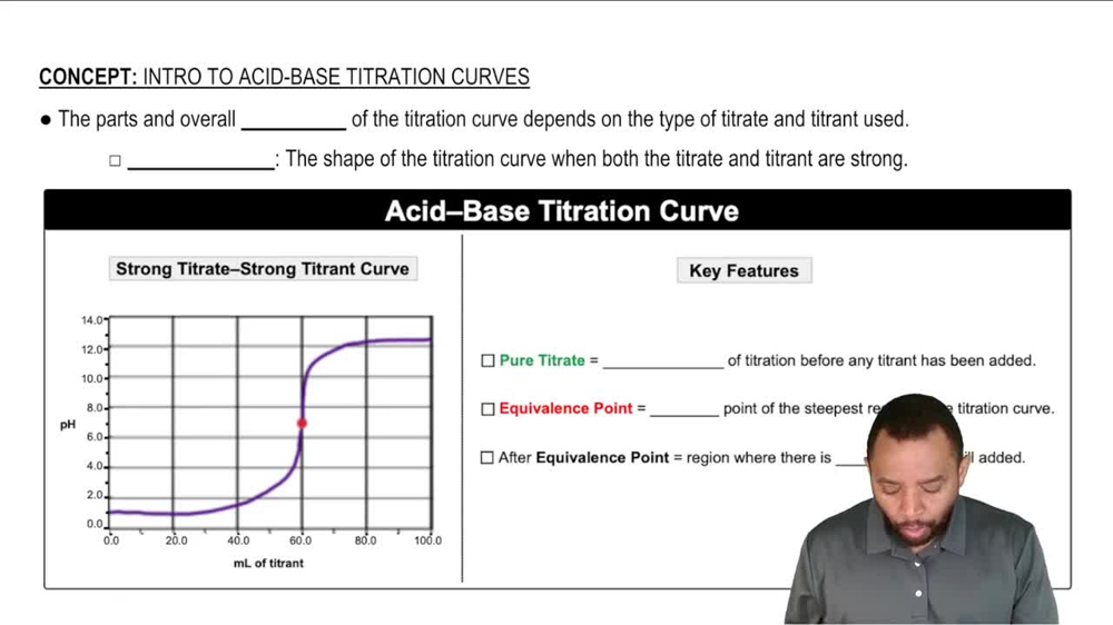 Acid-Base Titration Curves