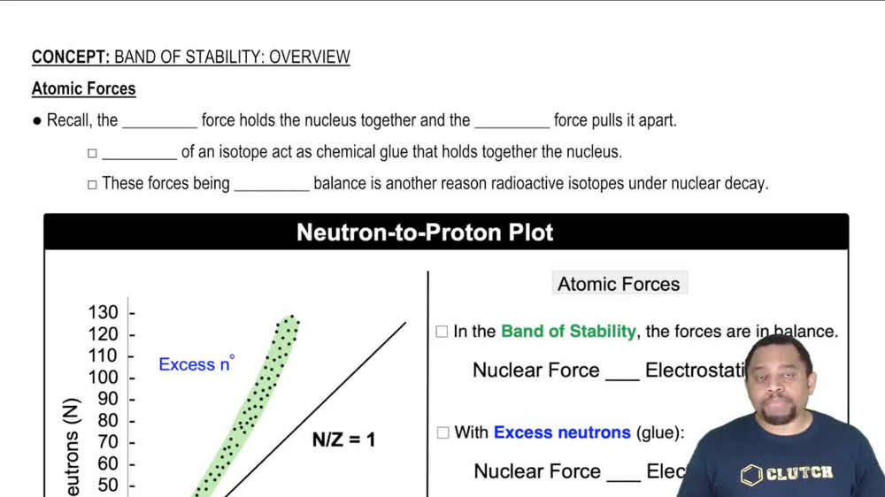 Band of Stability: Atomic Forces