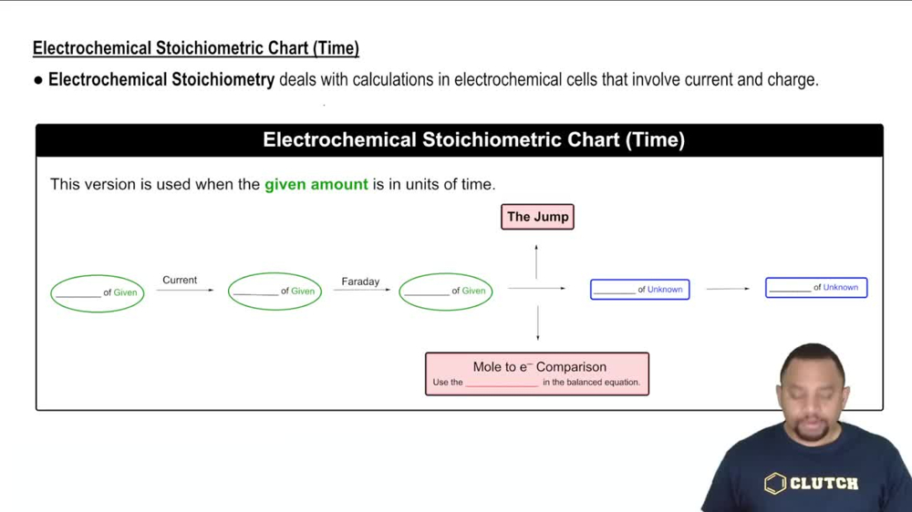 Electrochemical Stoichiometric Chart (Time)