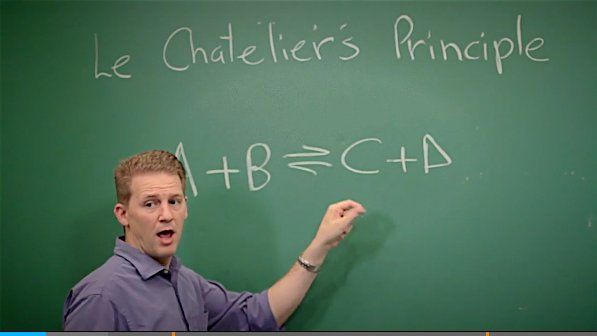 Le Châtelier’s Principle