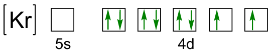 Electron configuration diagram showing 5s and 4d orbitals with arrows indicating electron spins and occupancy.